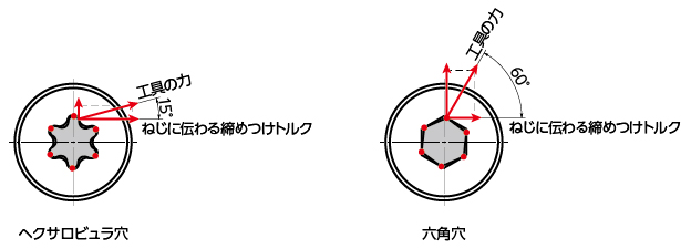 ヘクサロビュラ穴説明